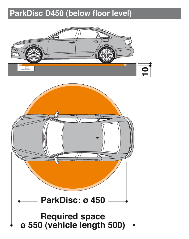 Model variants ParkDisc D450